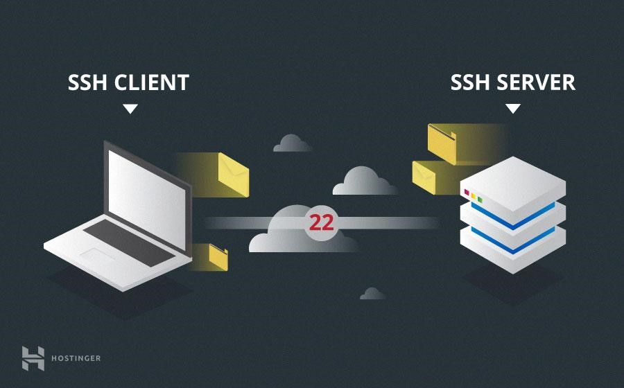 Illustration d'une connexion avec le port 22 entre un client et un serveur SSH.